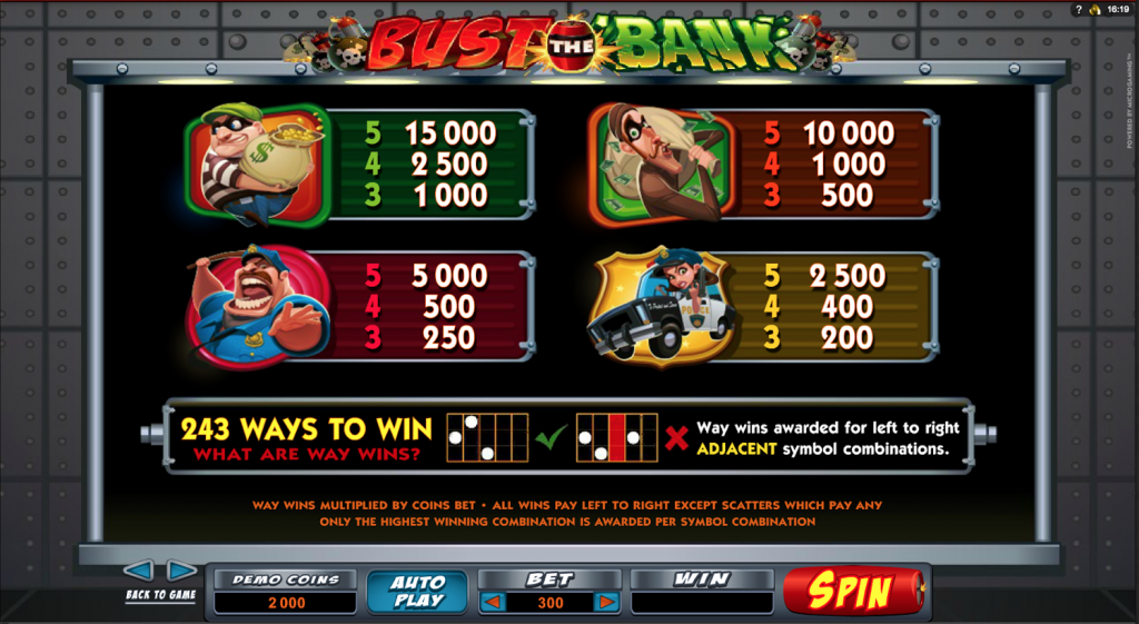 Bust The Bank Slot ร บโบน ส fun88 2